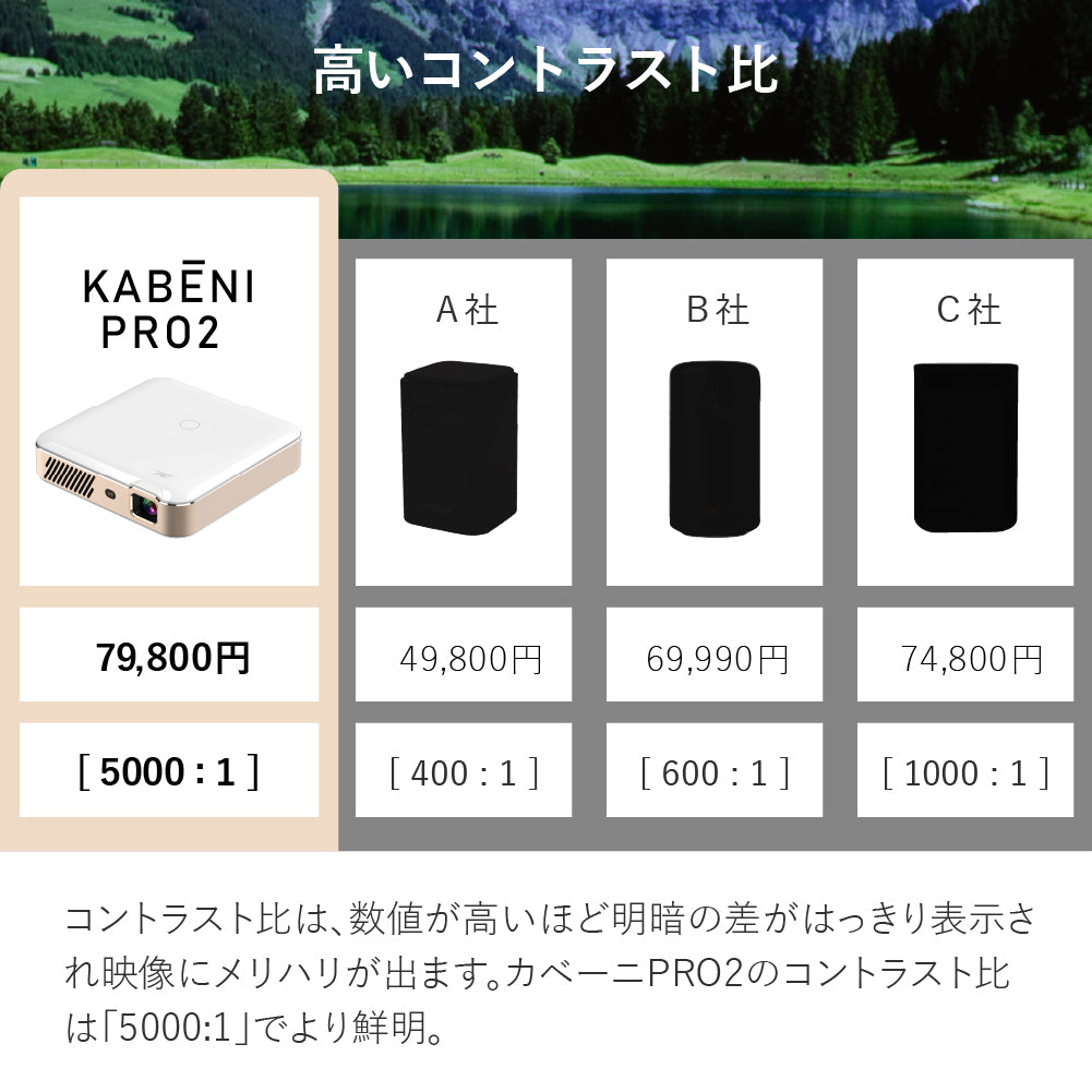 KABĒNI PRO2(カベーニプロ2)フルHDモバイルプロジェクター 2025モデル