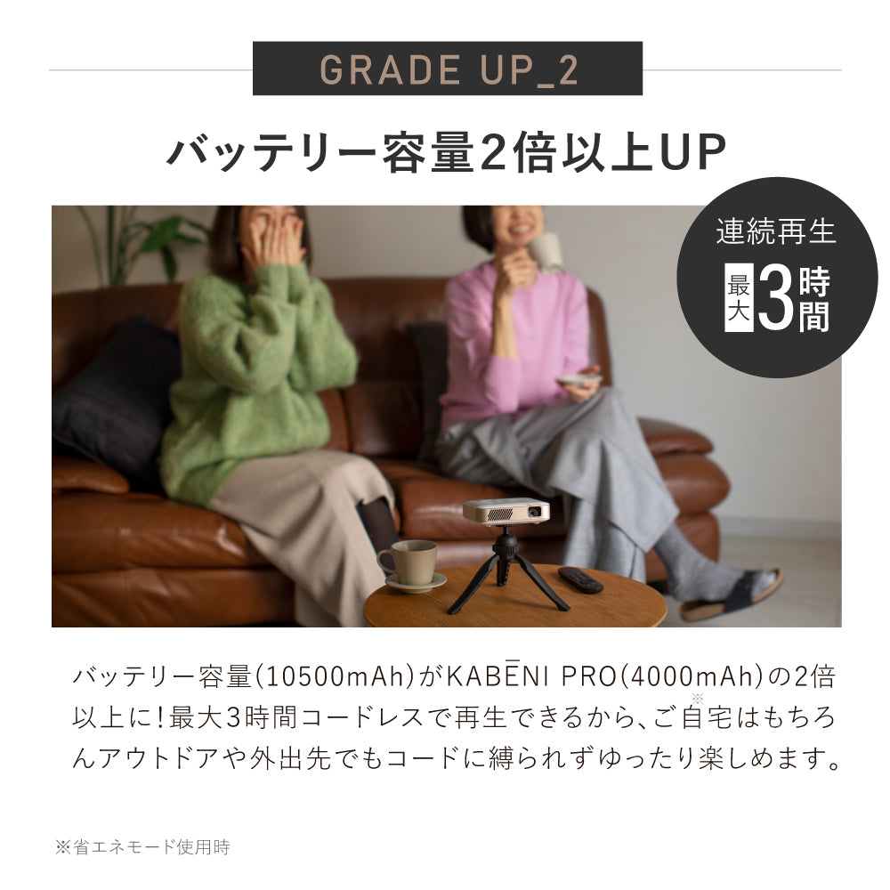 KABĒNI PRO2(カベーニプロ2)フルHDモバイルプロジェクター 2025モデル