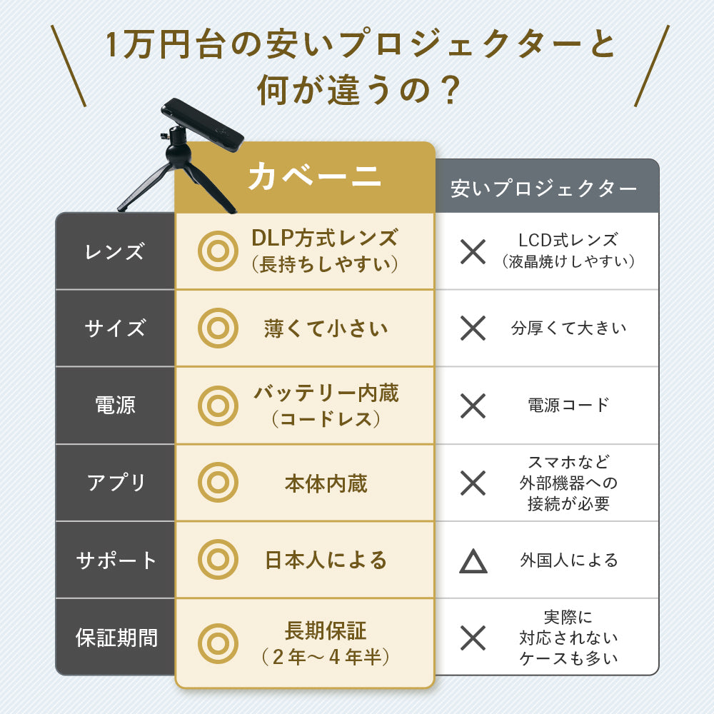 KABĒNI（カベーニ）スマホ型プロジェクター