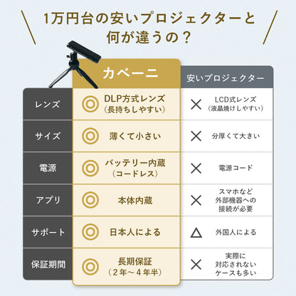 KABĒNI（カベーニ）スマホ型プロジェクター