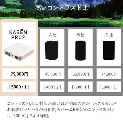 KABĒNI PRO2（カベーニプロ2）フルHDモバイルプロジェクター 2025モデル