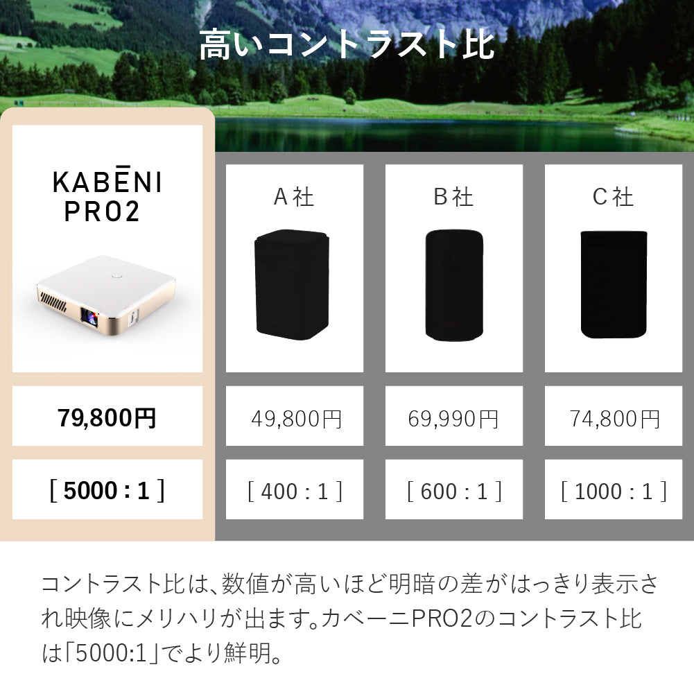 KABĒNI PRO2（カベーニプロ2）モバイルプロジェクター | 小さい 